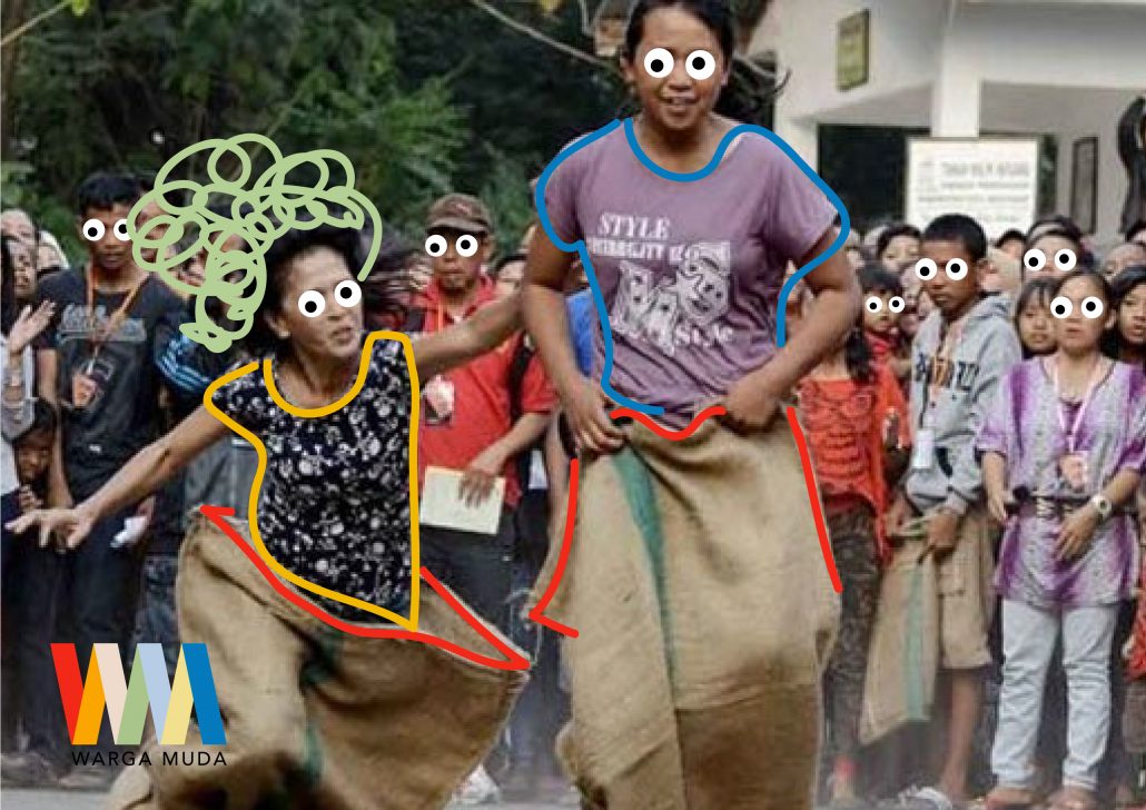 Sikap Pemuda Dunia terhadap Covid-19